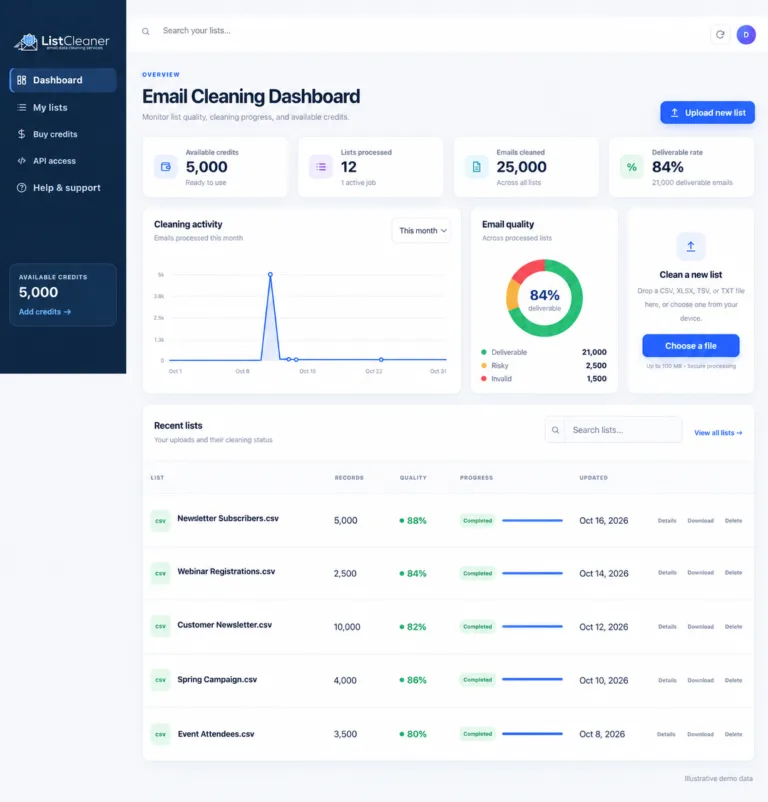 Full ListCleaner email cleaning dashboard with illustrative demo statistics and recent lists