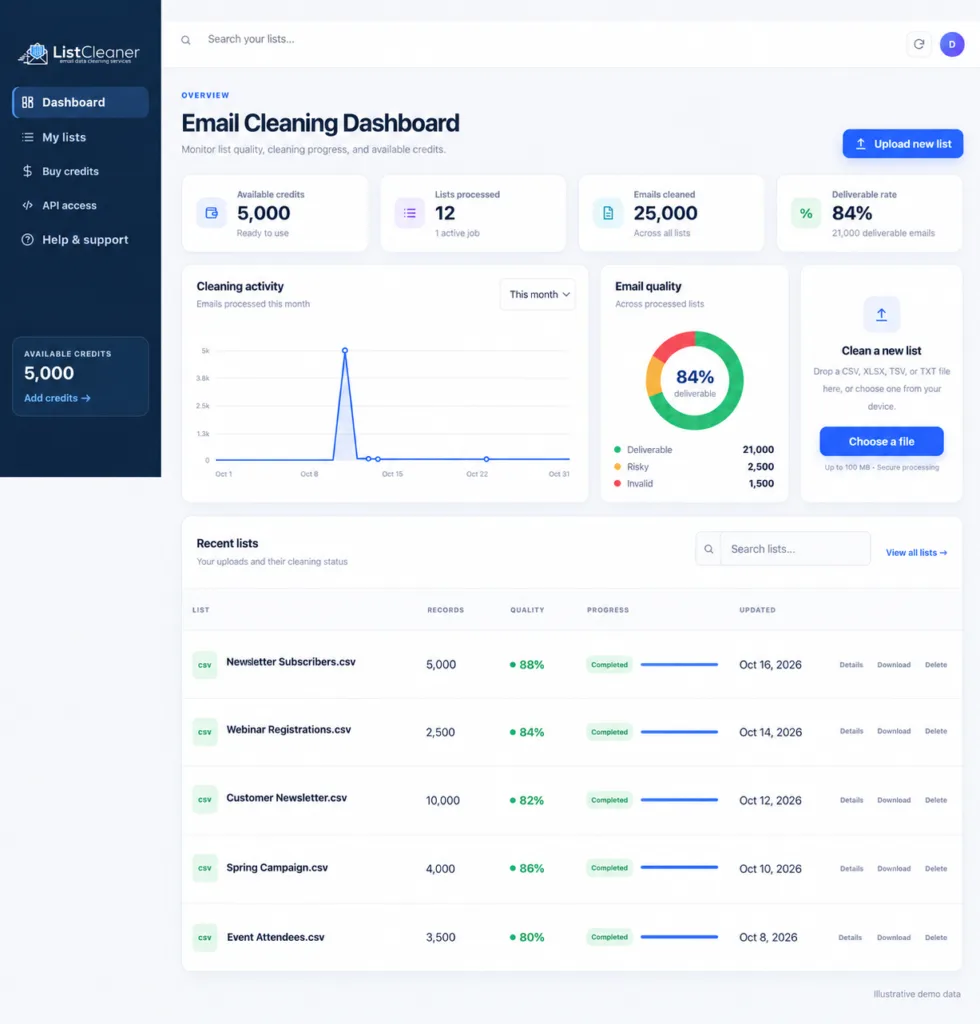 Full ListCleaner email cleaning dashboard with illustrative demo statistics and recent lists